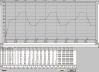 Oprogramowanie do zapisywania w komputerze przebiegów temperatury i strat podcza